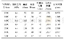 《表1 双锥环系列结构尺寸》