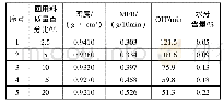 《表1 回用料在原材料中质量百分比对聚乙烯管材性能的影响》