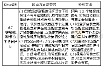 《表1：自动扶梯梯级塌陷保护装置安装、维保与检验中易忽视的问题》