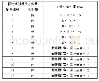 表5 4#样管人工槽尺寸位置