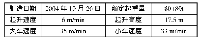 《表1 主要性能参数表：一台老旧通用门式起重机的安全评估》