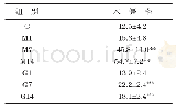 《表3 大鼠旷场箱内僵立行为测定结果比较 (n=6, ±s, %)》