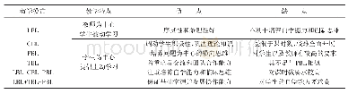 《表1 常用教学方法的总结》