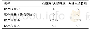 《表7 2种橡胶材料在25℃下使用寿命预测结果》