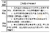 表5 一级指标社会服务的指标要点