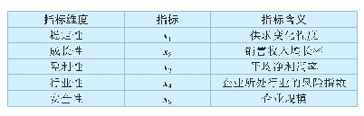 表1 指标的具体量化方法及符号