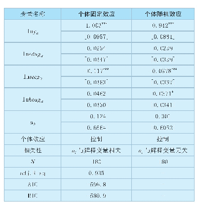 表2 输出结果对比：财政民生性支出对河南省城镇居民消费的影响研究