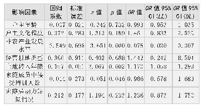 表1 土地转入情况统计：农村土地农户流转行为的影响因素研究