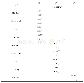 表4 竞争性银行业结构对区域经济增长的影响机制（静态面板模型）