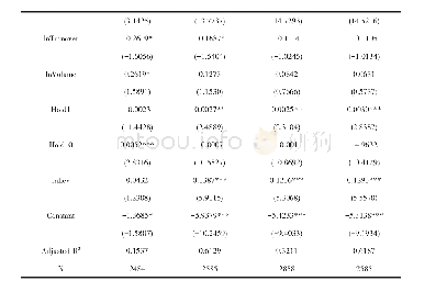 表6 基于做空制度及国内机构投资者作用机制的回归结果
