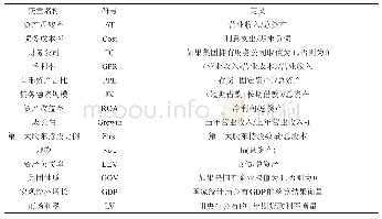 表1 主要变量定义：财务公司对集团型企业资金使用效率影响的实证研究