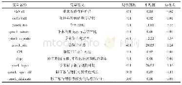 表5 各变量描述性统计结果