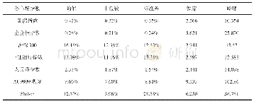 《表3 波动率序列描述统计量情况表（2014-2019)》