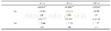 《表3 赢输家组合策略与中间策略收益差（持有期为2年）》