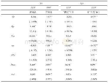 表5 稳健性检验汇总表：机构投资者能够感知企业的战略差异吗