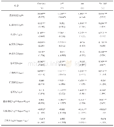 《表5 FDI、政府投资与私人投资的直接、间接与总效应》