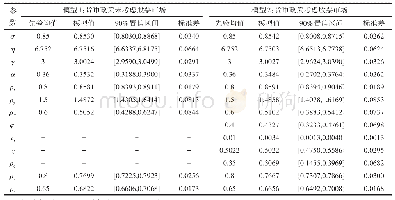 表3 参数的后验分布结果