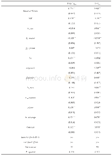 表1 2 累计超额收益与企业绩效关系