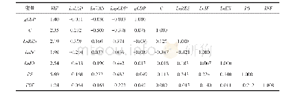 表4 相关系数矩阵表与VIF检验