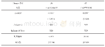 表4 证券分析师的执业经验与分析师预测行为的回归结果——内生性检验