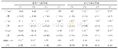 《表6 构造组合在未来四期的累计收益》