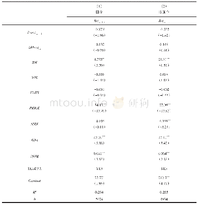 《表9 对国企与非国企“信息假说”与“价格压力假说”的回归》