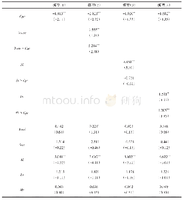 表4 实证结果：并购重组支付方式与并购溢价——基于交易成本与信息不对称的解释