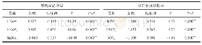 《表7 投资非效率的系数估计》