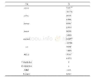 表8 基准回归结果：违约事件影响信用债风险溢价吗——来自交易所债券市场的证据