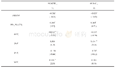 《表8 PSM检验结果：去杠杆背景下民营企业爆仓的影响研究——基于货币政策不确定性视角》