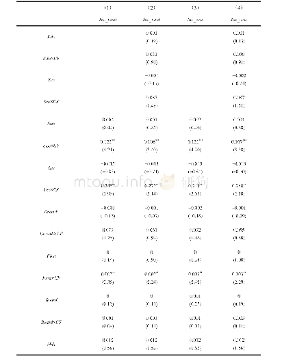 《表8 董秘财务经历与融资约束：DID模型》