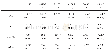 表4 基准回归结果：收入结构转变、风险承受能力与商业银行效率
