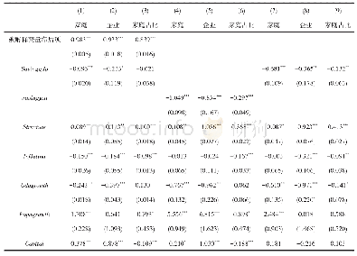 表4 稳健性检验：储蓄率与宏观杠杆率的关系——基于家庭杠杆率与企业杠杆率区分视角的研究