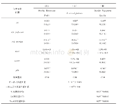 表8 得分加总的金融素养水平对信用卡违约概率的影响