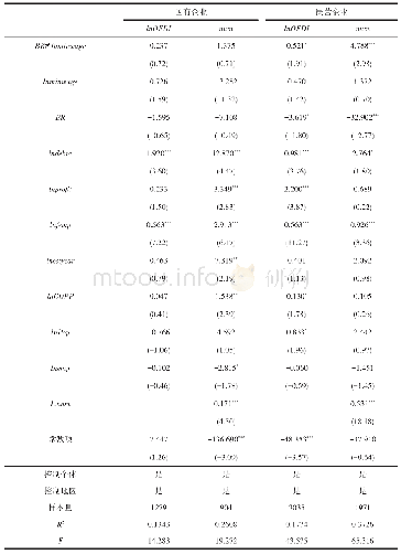 表5 国有企业与民营企业的检验结果