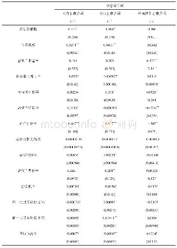 表4 资源依赖性对信息透明度的影响