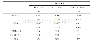 表4 资源依赖性对信息透明度的影响