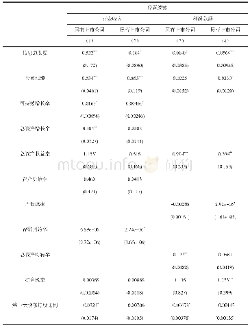 《表6 信息透明度对企业外部经营绩效的影响》