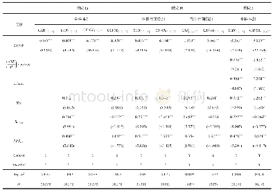 表7 稳健性检验的回归结果（删除发布盈利公告的样本）