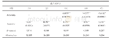 表3 劳动力流动对农户收入影响的实证结果
