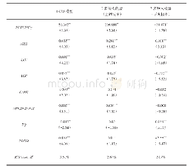 表4 考虑不同的股价信息变量（OLS模型和多项式模型）