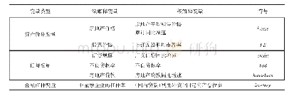 表2 金融周期指数变量选择