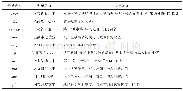 表1 主要变量定义及说明