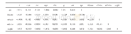 表4 Pearson检验结果