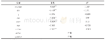 《表8 工具变量替换法的稳健性检验结果》