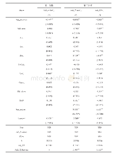 《表7 作用机制检验：高管兼任和企业内部研发合作》