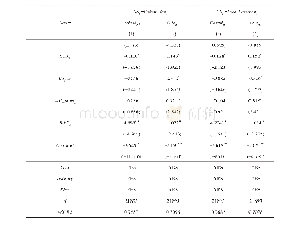 《表9 横截面分析：高管兼任与企业创新——来自集团型上市公司及其子公司的经验证据》