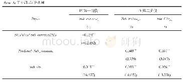 表1 0 解决内生性问题：工具变量法