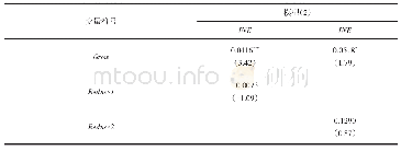 《表5 基于投资规模-投资机会敏感度模型检验结果》