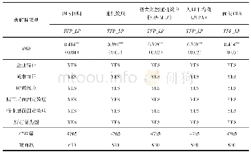 《表1 0 不同估计方法稳健性检验》